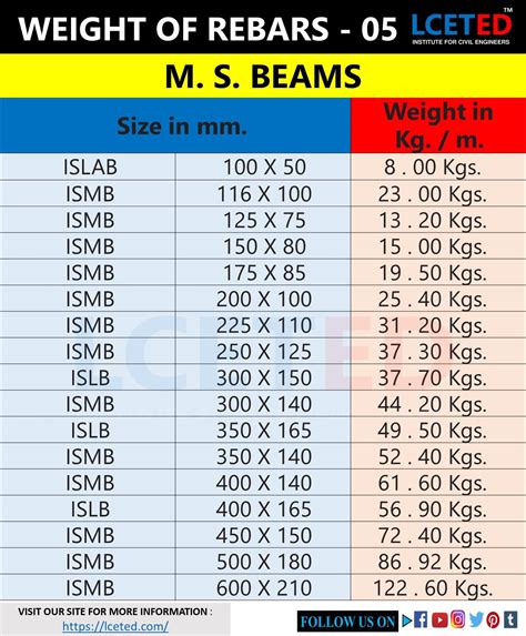 weights and measures steel box|stainless steel weight chart.